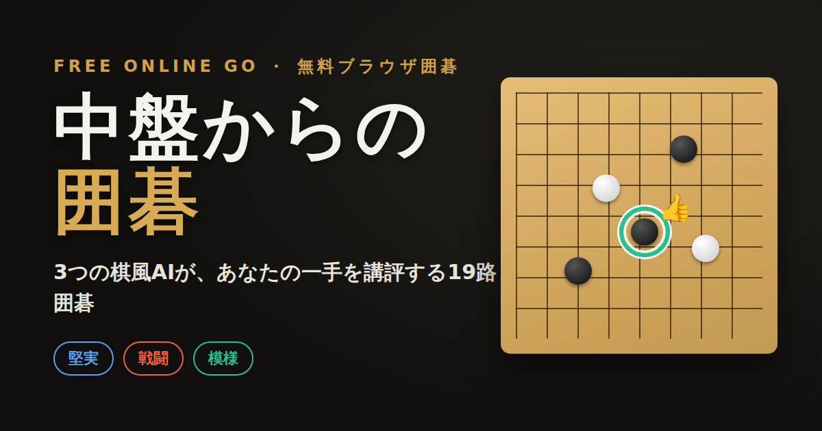 中盤からの囲碁の盤面と3つの棋風AI